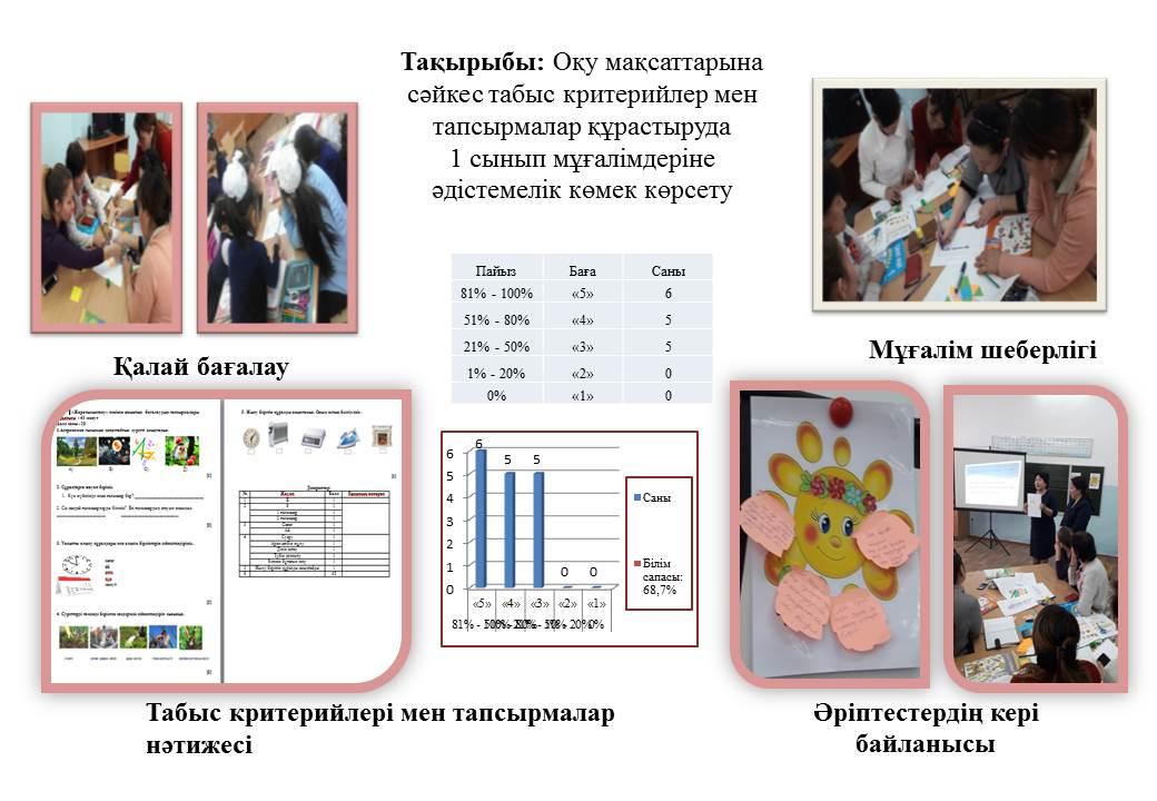 Әдістемелікжұмыс