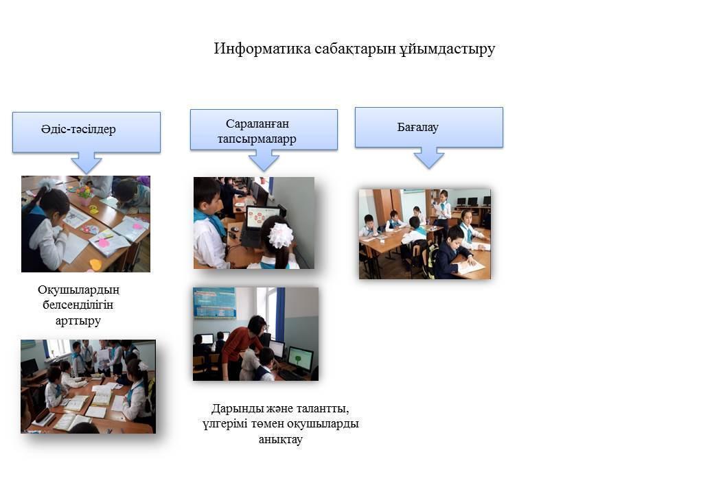 Әдістемелікжұмыс